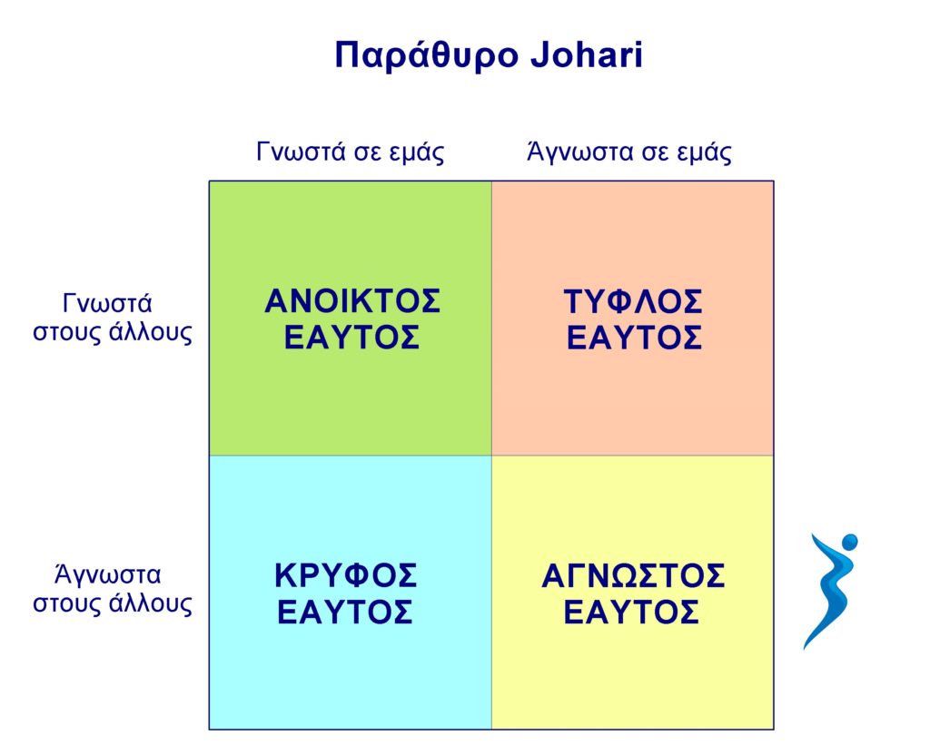 Παράθυρο Johari: Ένα εξαιρετικό εργαλείο αυτεπίγνωσης