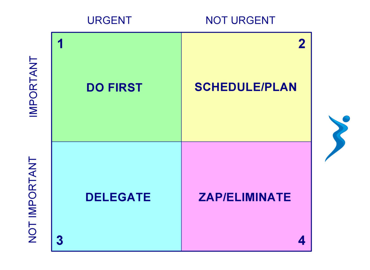 Essential time management with the Eisenhower Matrix