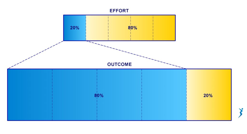 Improve your life using the Pareto rule!